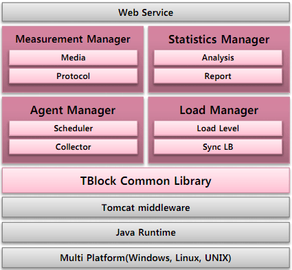 Software Architecture